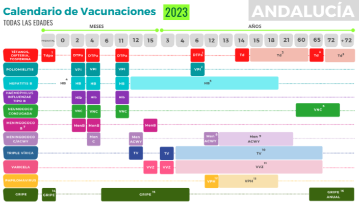 Calendario Vacunación